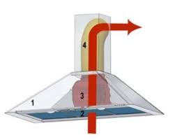 Industrial hoods and uptake systems